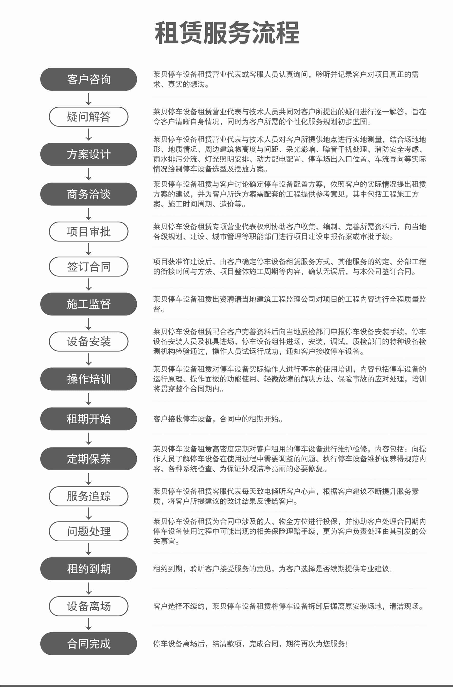 俯仰式簡易升降立體車庫立體車庫回收